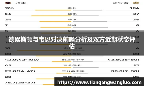 德累斯顿与韦恩对决前瞻分析及双方近期状态评估
